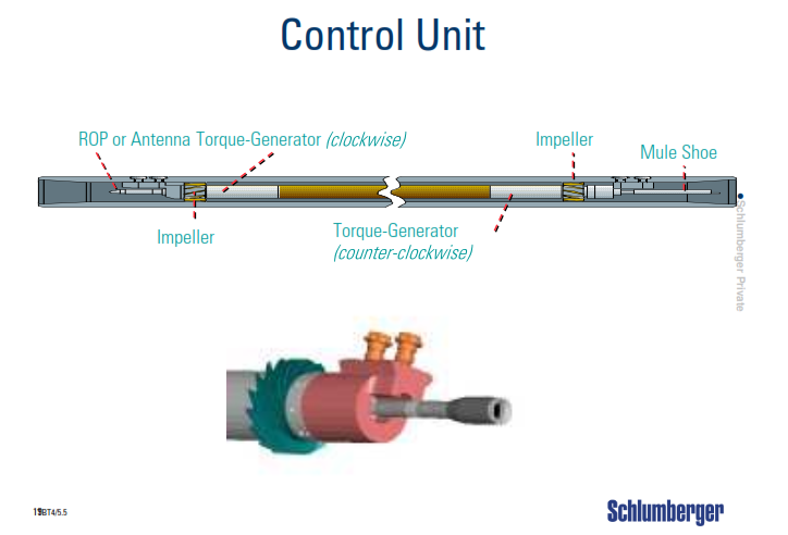 Schlumberger RSS Rotary steerable system Control Unit