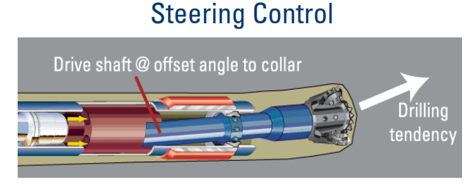 RSS Steering Control