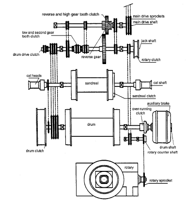 Shaft diagram of a draw-works
