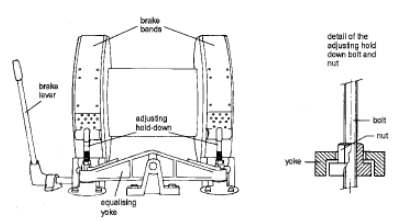 Band brakes with brake adjustment