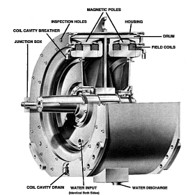 Eddy-current brake sysrtem in drawworks