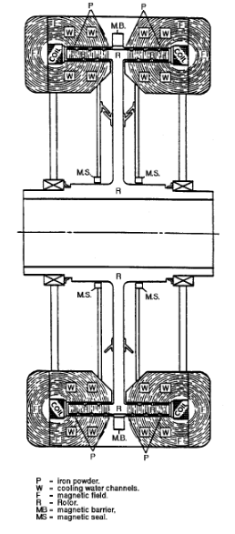 cross-section of a magnetic particle brake