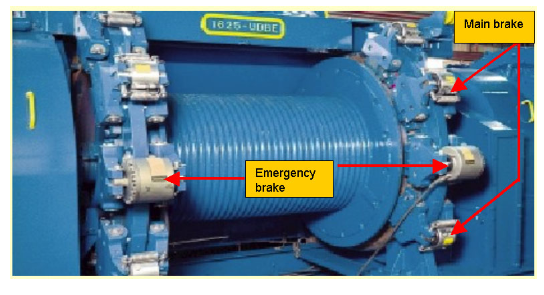 Drawworks Disc Brakes System