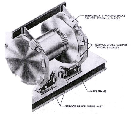 Drawworks Disc Brake System