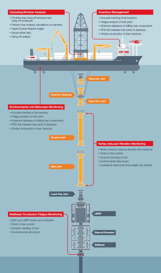 Drill Ship