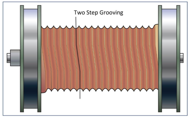 Drum In The Drilling Rig Hoisting System