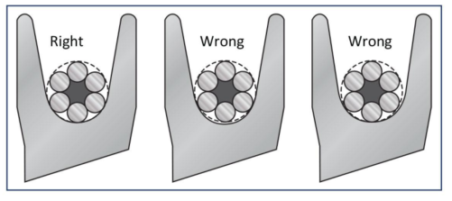 Detail of wire rope in groove 