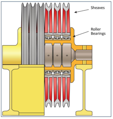 Crown Block (for Derrick) in Drilling Rig Hoisting System