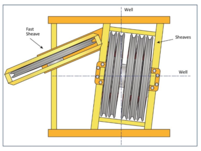 Crown block for a mast