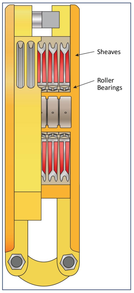 Travelling block