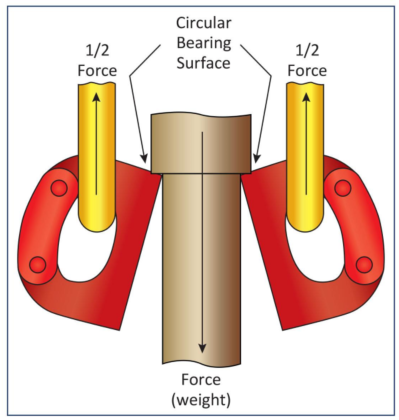 Enlarged diagram of a hinge pin with too much play