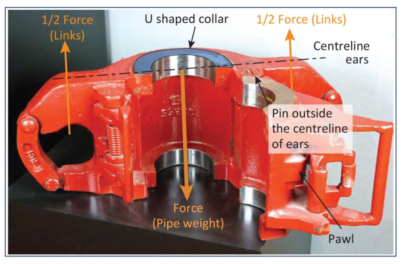 Bearing part of the collar of a drill pipe side door 