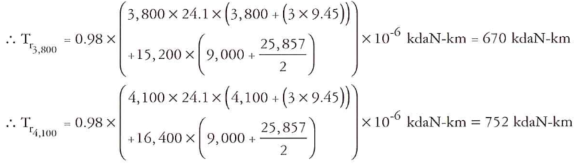 Example  Solution