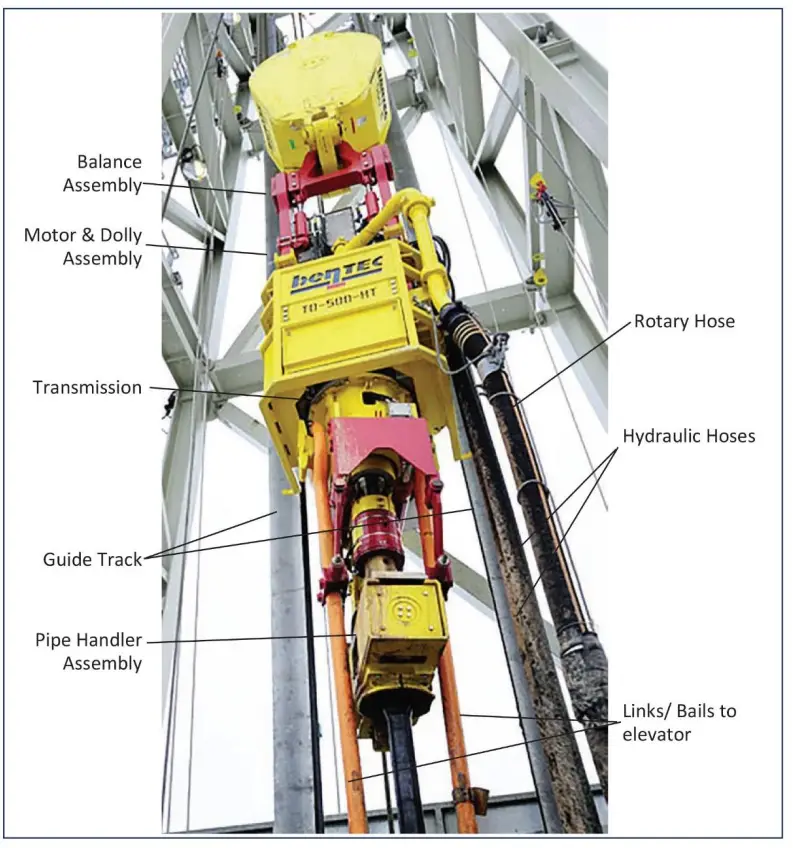 Top Drive Drilling System For The Rig Hoisting Operations
