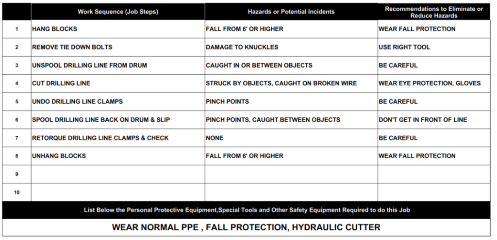 JOB SAFETY ANALYSIS(JSA)

 
