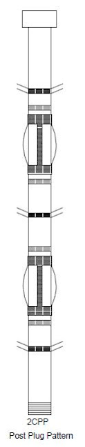 post plug pattern Casing Centralization