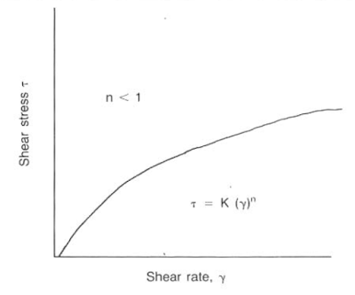 Power Law Model