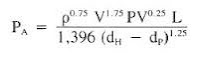 pressure loss calculation Equation in Annulus For turbulent flow: