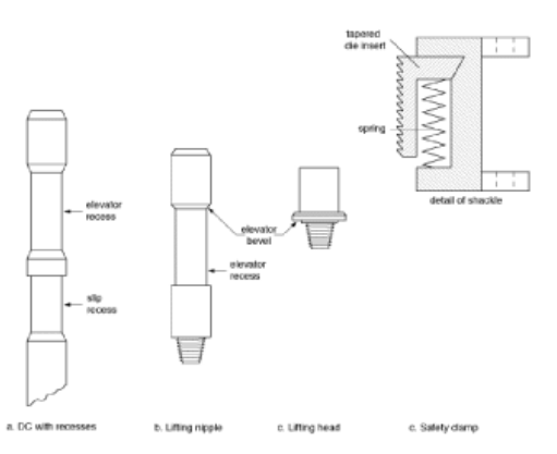 Drill collar lifting equipment