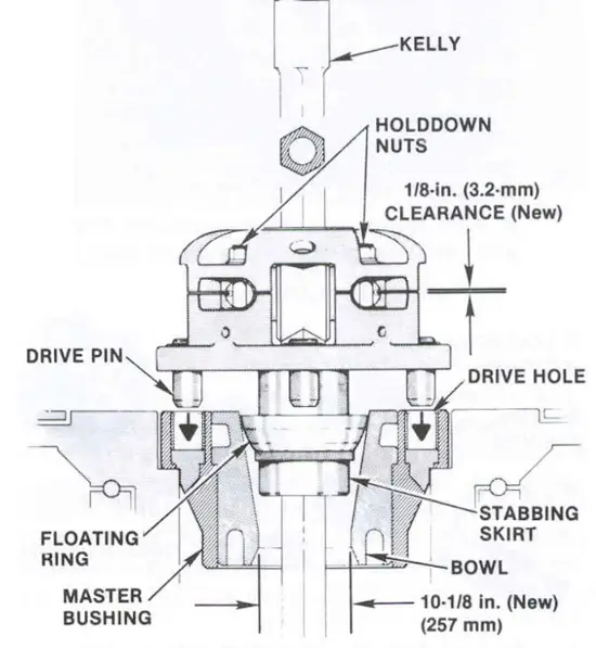 pin drive system