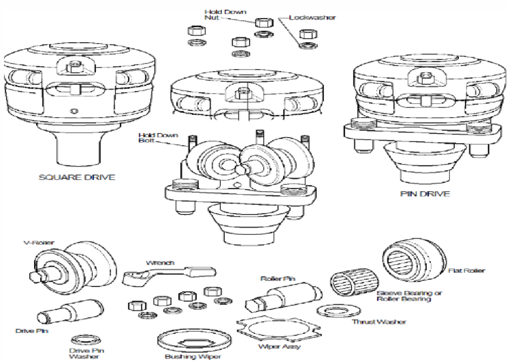 System components