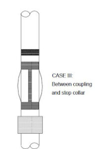 Casing Centralization & Installation Patterns - Drilling Manual