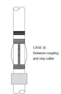 Between coupling and stop collar