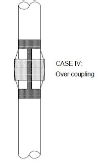 over coupling