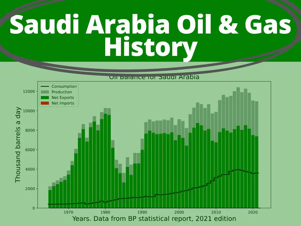 History Of SA oil and gas