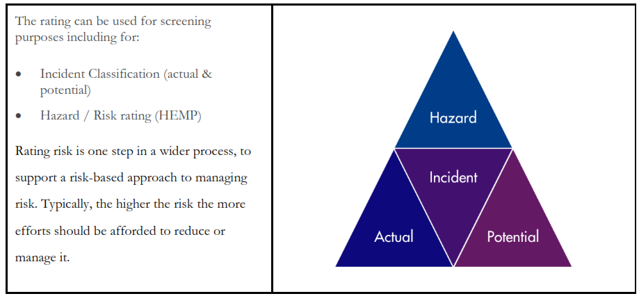 Purpose of Oil Rig Safety Regulations