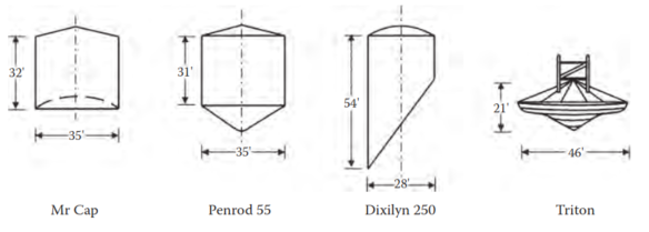 Footing configurations of various spud cans.