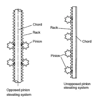 Rack and pinion jacking systems:
