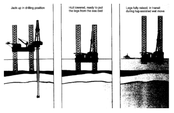 Jacking Up & Down Operations rig move