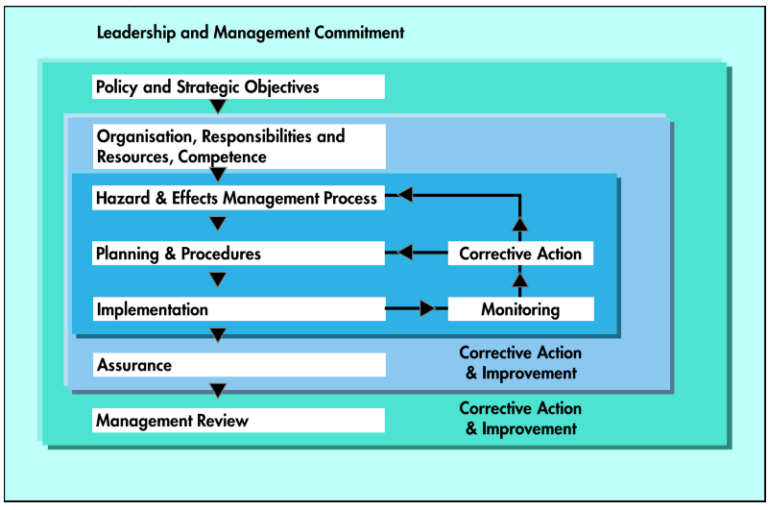 Oil Rig Safety Regulations Guide In Oilfield DRILLING MANUAL