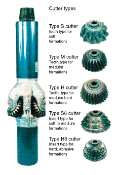 Cutters selection