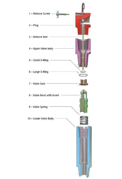 IBOP, including the spare one on the Rig floor