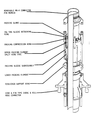 offshore Telescopic joint