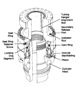 offshore Vetco H-4 connector