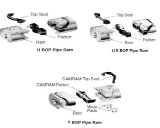 Pipe Rams