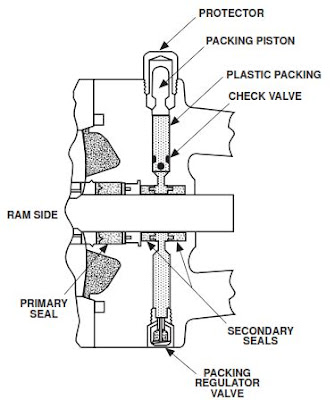 SECONDARY SEAL