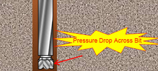 drill bit pressure drop calculations