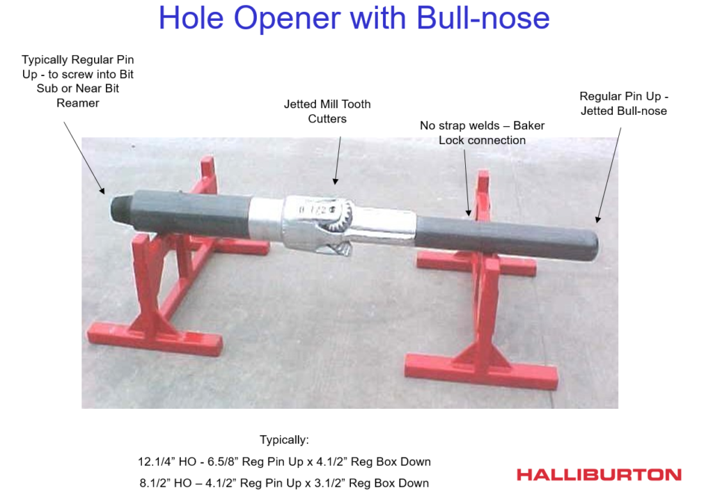 Bullnose type