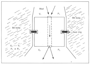  upstream velocity (V.)