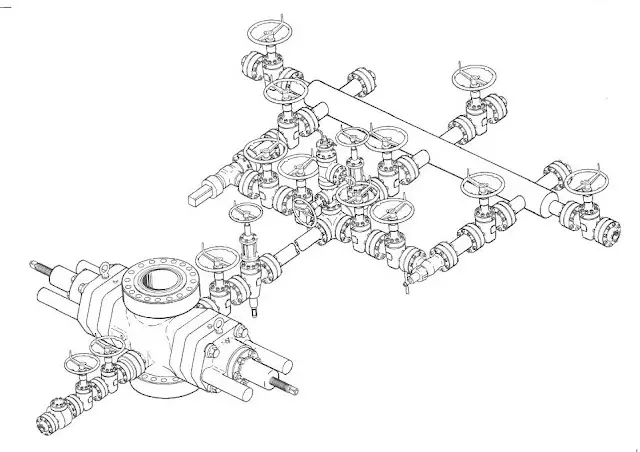 Typical choke manifold design (Courtesy Cameron Iron Works