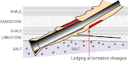 ledges geometry stuck pipe