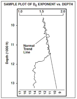 d-exponent plot