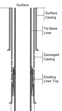 Tie Back Liner