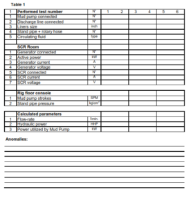 Pre Rig Move Checklist Rig Prime Movers Acceptance & Inspection - Drilling Manual