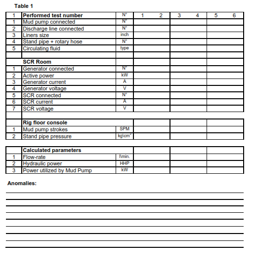 DRILLING RIG COMMISSIONING GUIDELINES | PRIME MOVERS INSPECTION