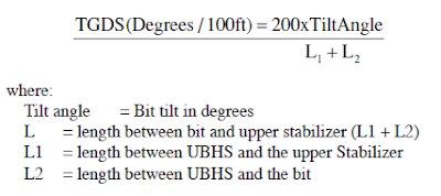 TGDS Equation